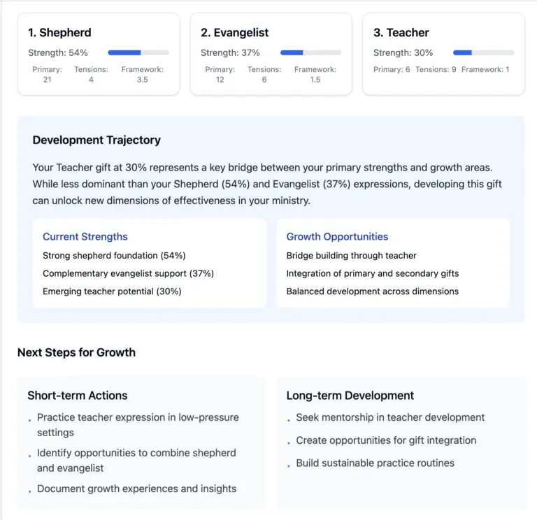 APEST 11D™ Fivefold Ministry Assessment Strategic Growth Analysis_IV